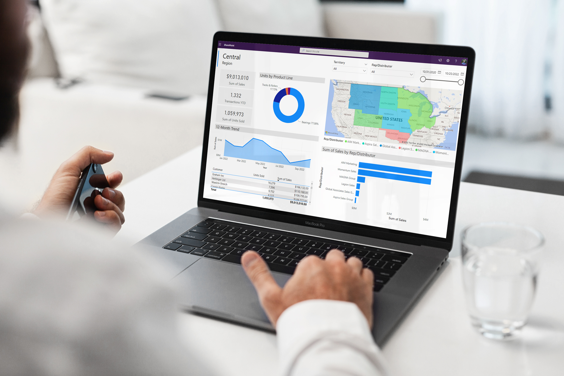 Sales Executive BI Dashboard