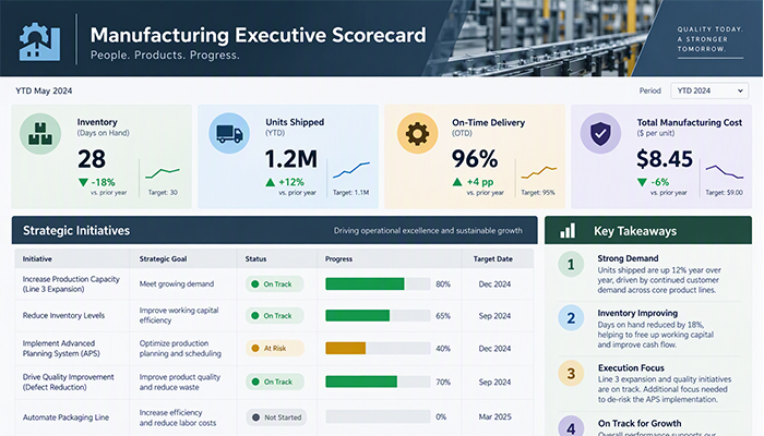 Leadership Visibility Executive Dashboard